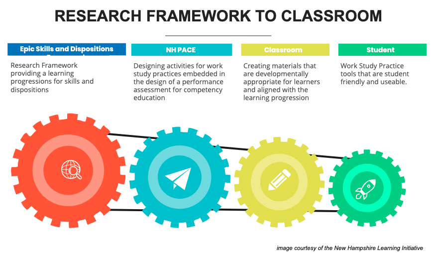 Partnering with research best for the future
